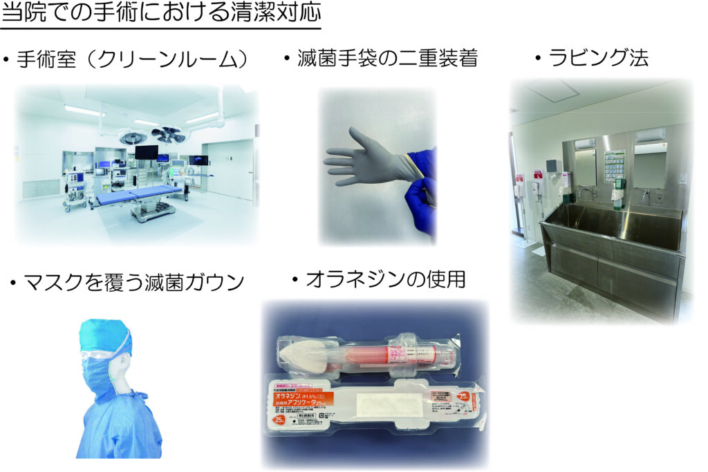 西宮敬愛会病院鼠径ヘルニアセンターでの清潔操作対応（クリーンルーム、ラビング法、滅菌ガウン、滅菌手袋、消毒、オラネジン）